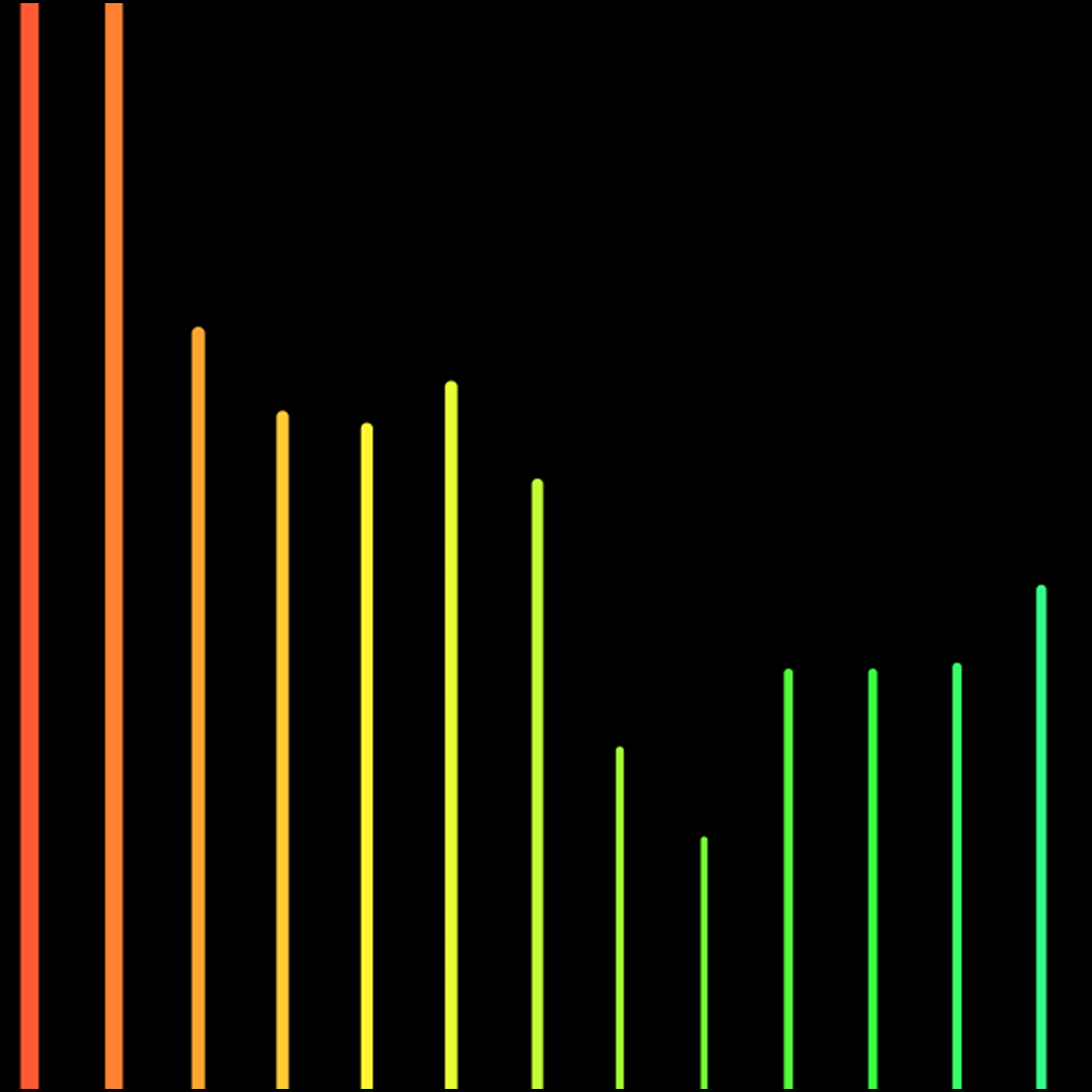 Taken from the example called FFT Spectrum copy by codingtrain.